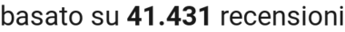 number of reviews