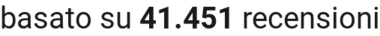 number of reviews