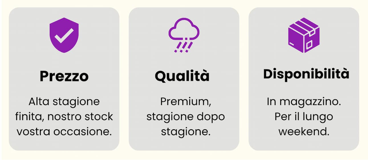 16% su tutto, 22% sulla nostra selezione
