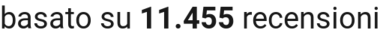 number of reviews
