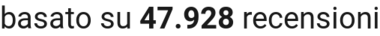 number of reviews