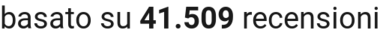 number of reviews
