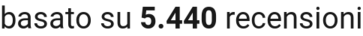 number of reviews
