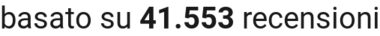 number of reviews