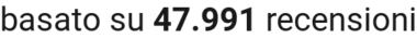 number of reviews