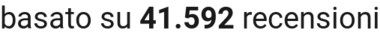 number of reviews
