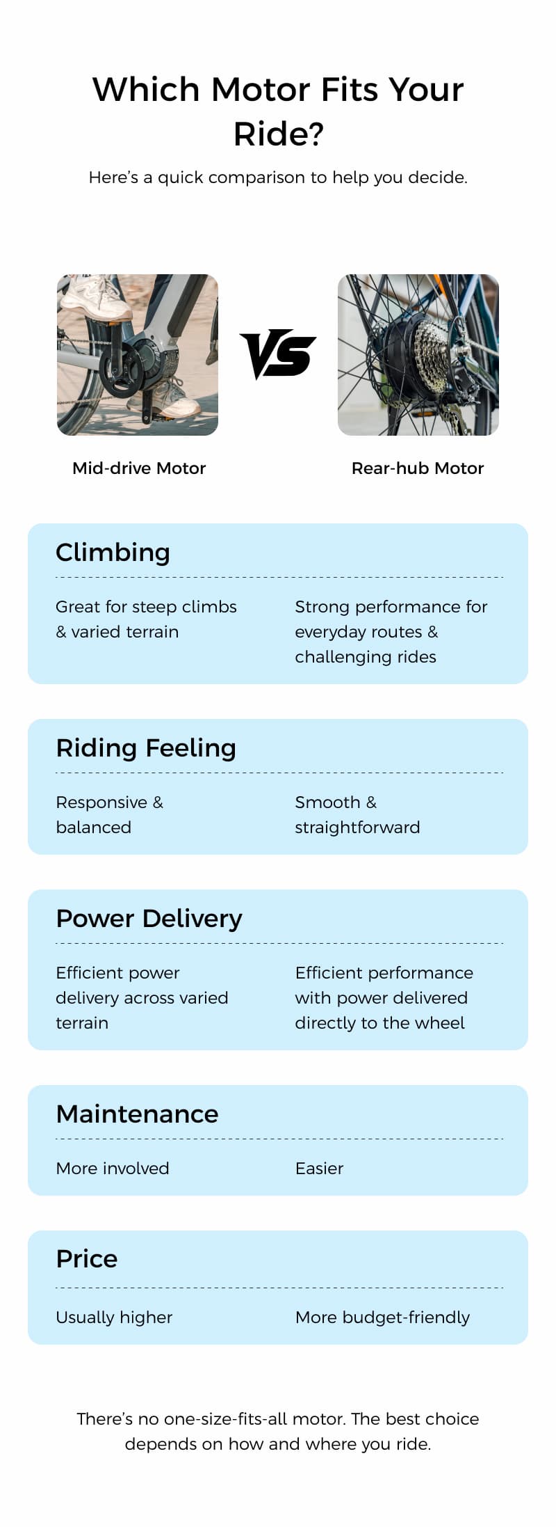 Which Motor Fits Your Ride? Here's a quick comparison to help you decide.