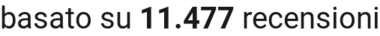 number of reviews