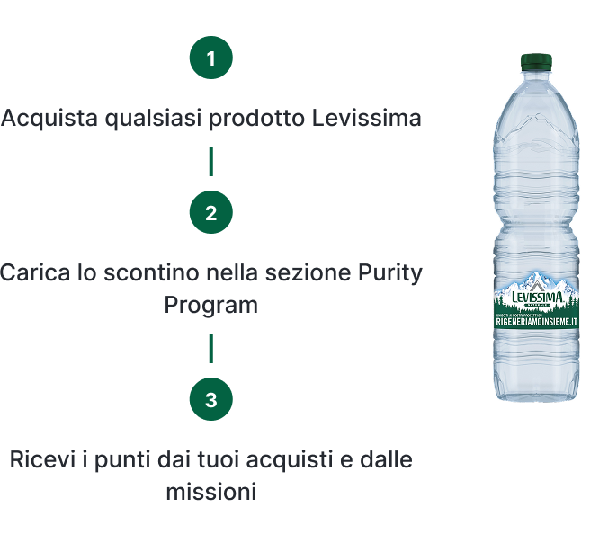 Istruzioni per la raccolta punti: acquista Levissima, apri l'app e vai su 'Carica scontrino', fotografa e invia i punti