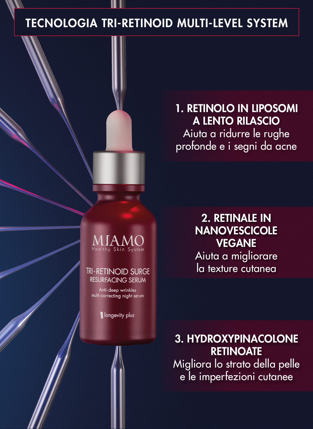 tecnologia del tri-retinoid surge resurfacing serum