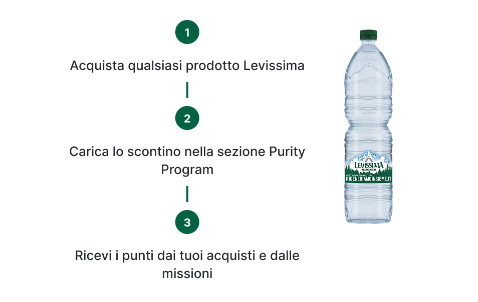 Istruzioni per la raccolta punti: acquista Levissima, apri l'app e vai su 'Carica scontrino', fotografa e invia i punti