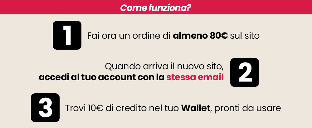 Three-step promotion graphic: step 1 order at least €80, step 2 log in with the same email, step 3 receive €10 credit in your wallet