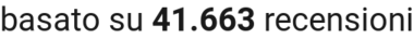 number of reviews