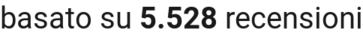 number of reviews