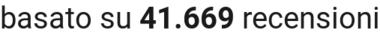 number of reviews
