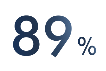 Testo che mostra 89%.