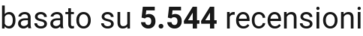number of reviews