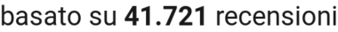 number of reviews