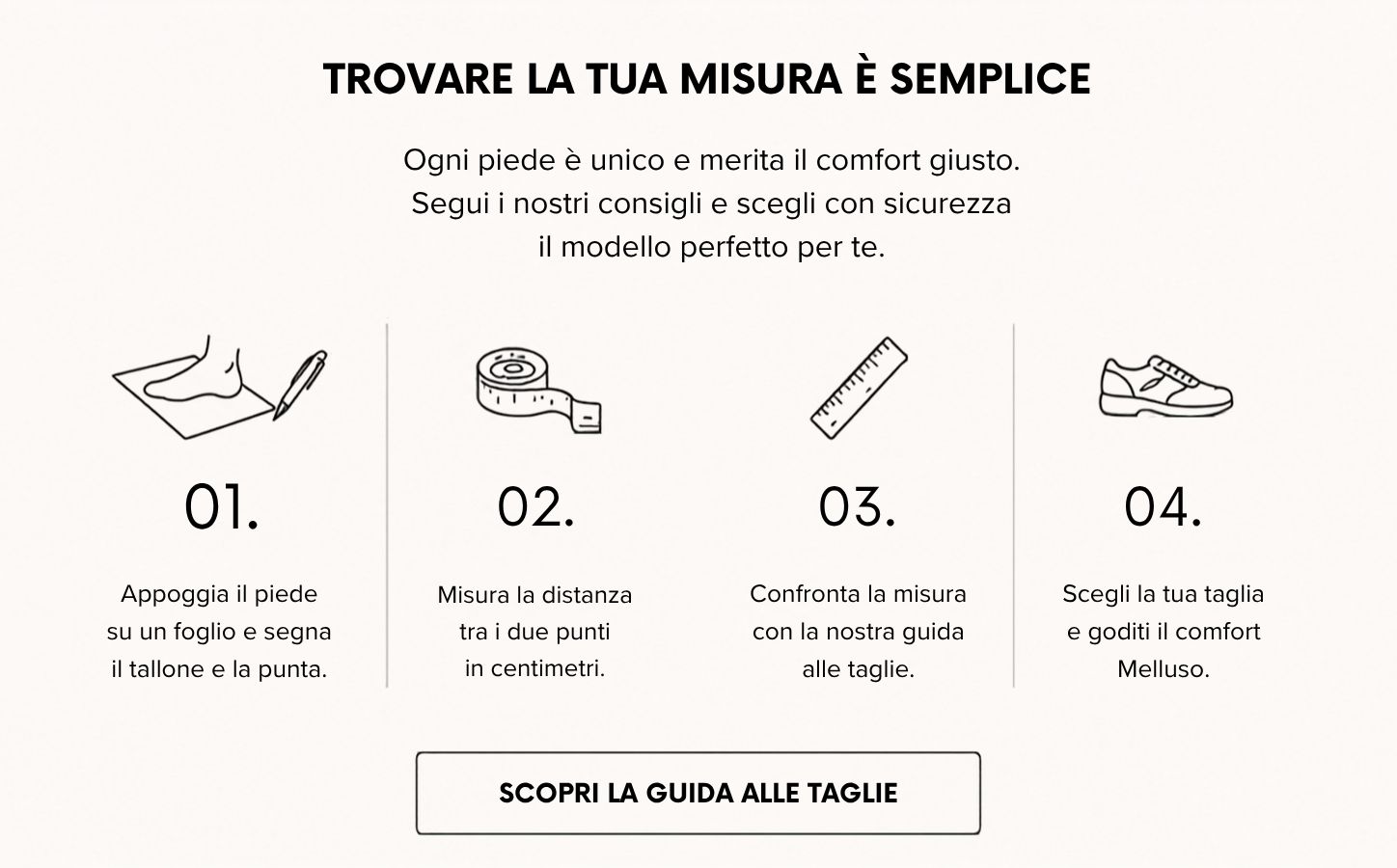 Four-step shoe sizing guide in Italian showing foot tracing on paper, measuring tape, ruler comparison and choosing shoe size