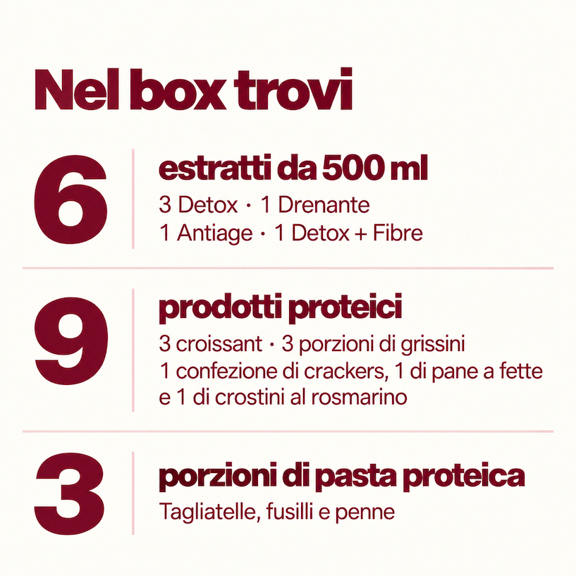 Il tuo percorso Skinny inizia qui!