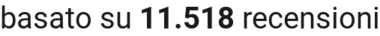 number of reviews