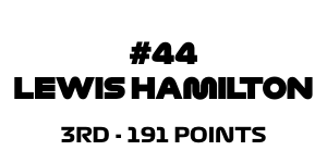 3rd - 191 Points