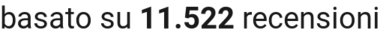number of reviews