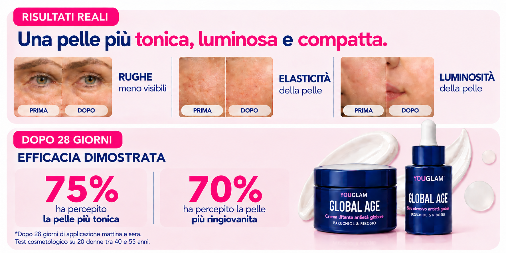 kit routine global age