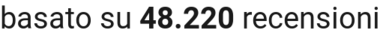 number of reviews