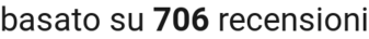 number of reviews