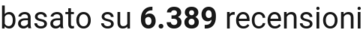 number of reviews