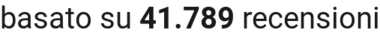 number of reviews
