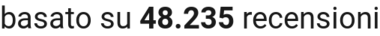 number of reviews