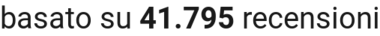 number of reviews