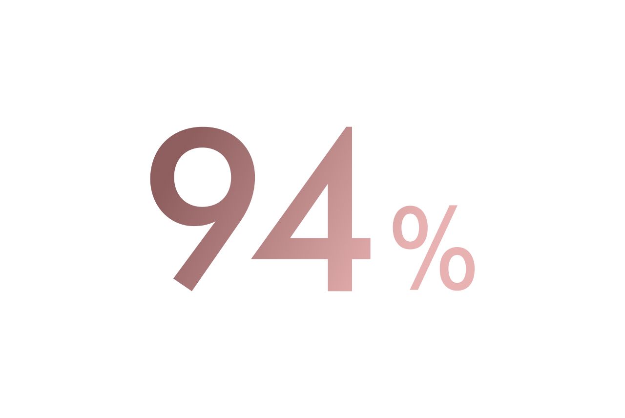 Testo che recita 94%.
