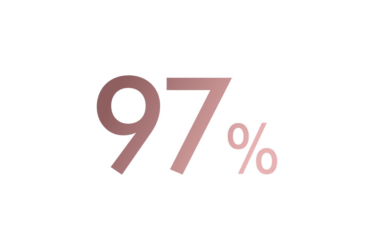 Testo che recita 97%.
