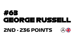 2nd - 236 Points