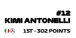 1st - 302 Points