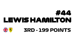 3rd - 199 Points