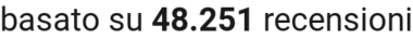 number of reviews