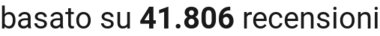 number of reviews