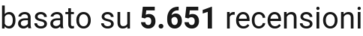 number of reviews