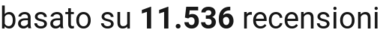 number of reviews