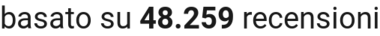 number of reviews