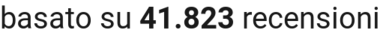 number of reviews