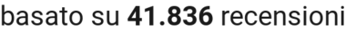number of reviews