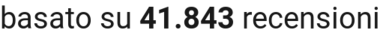 number of reviews