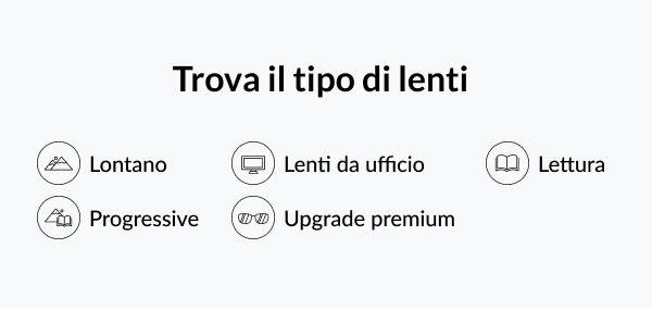Trova il tuo tipo di lenti