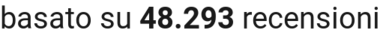 number of reviews
