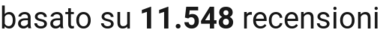 number of reviews